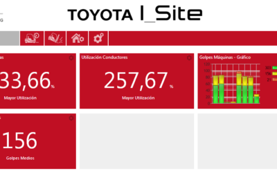 Toyota estará presente en CeMAT 2018